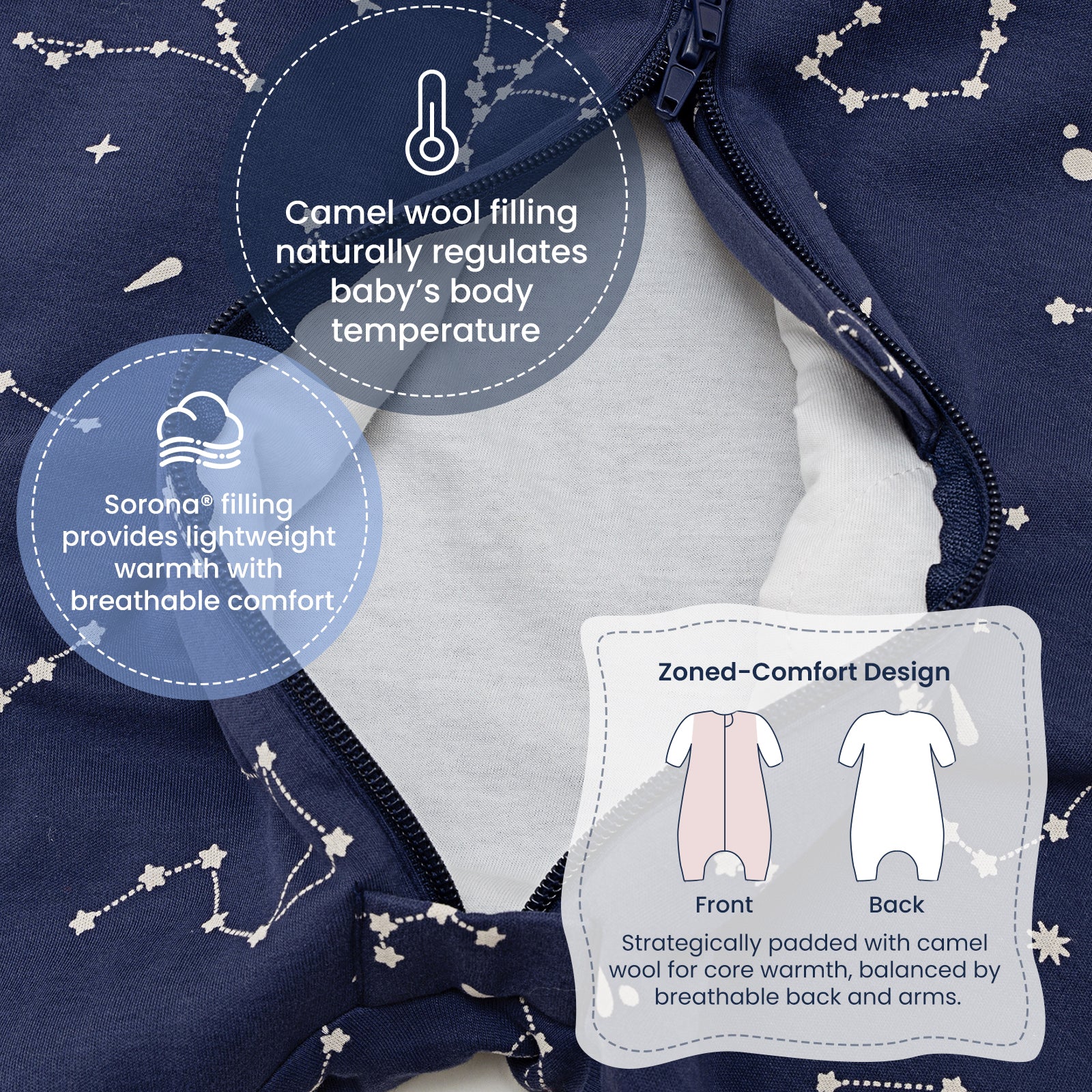 All Season Long Sleeve Sleep Sack Walker 1.0 TOG - Organic Cotton & Camel Wool - Constellation