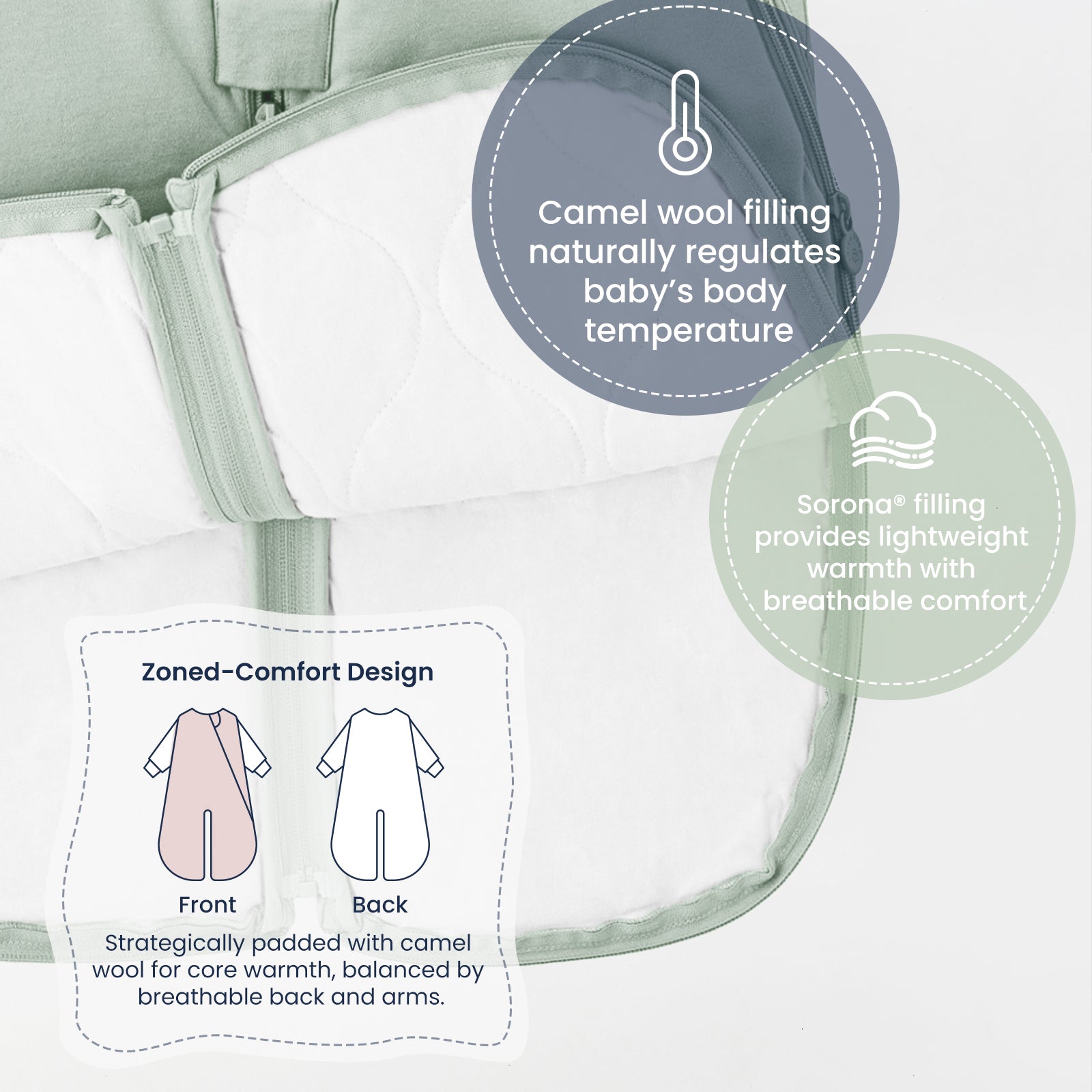 All Season Sleep Suit Sack 3-in-1 1.0 TOG - Organic Cotton & Camel Wool - Pea Green
