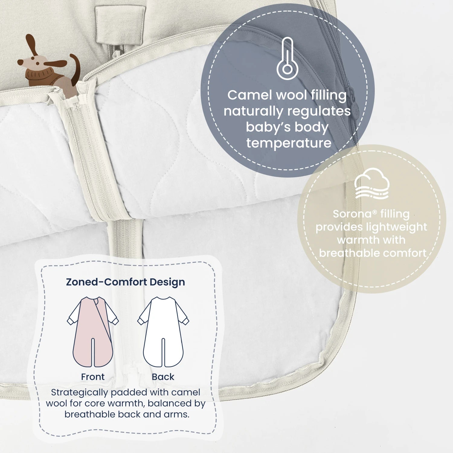 All Season Sleep Suit Sack 3-in-1 1.0 TOG - Organic Cotton & Camel Wool - Sunny Pup-zoned comfort design