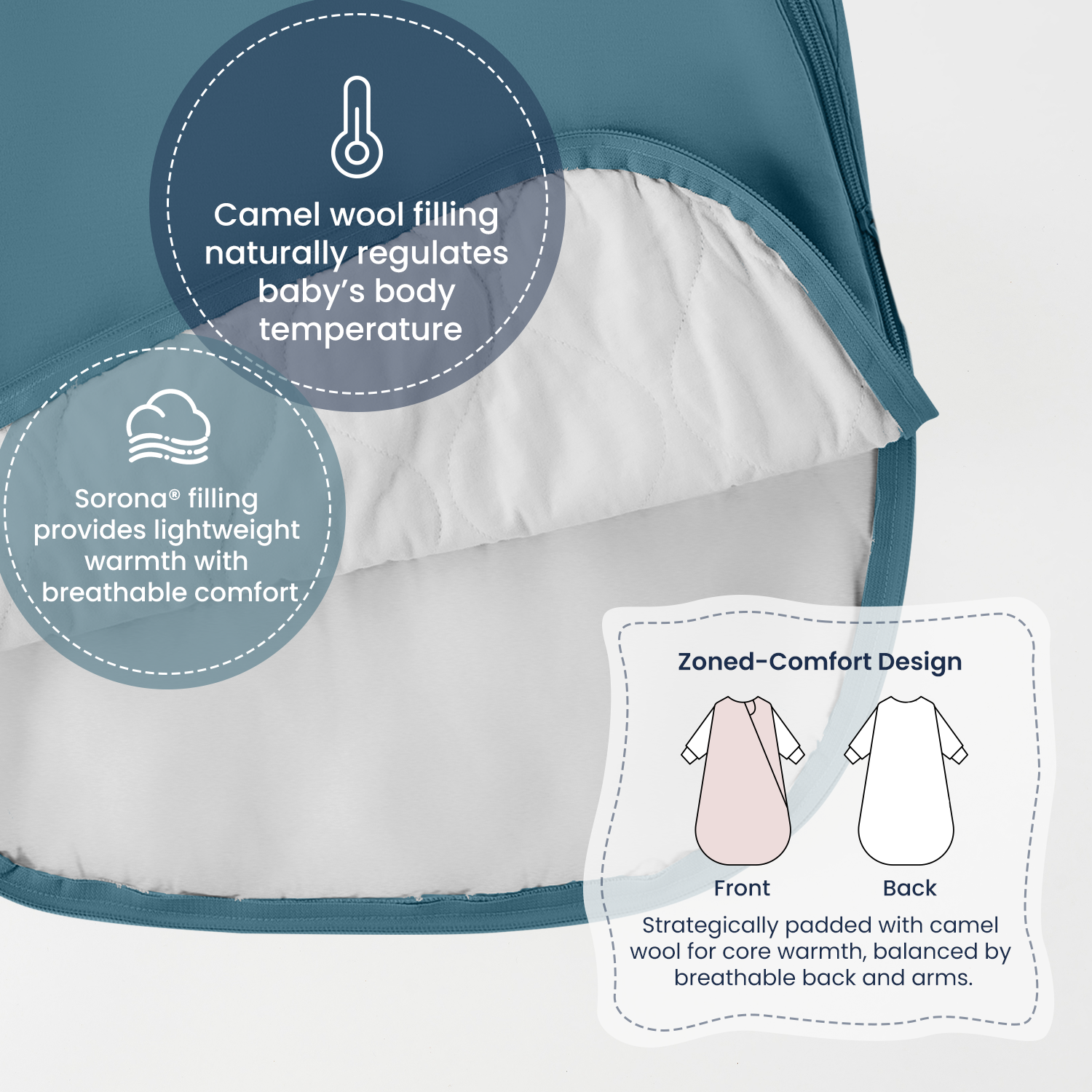 all-season-long-sleeve-sleep-sack-1-0-tog-organic-cotton-camel-wool-forest-green-zoned-comfort-design