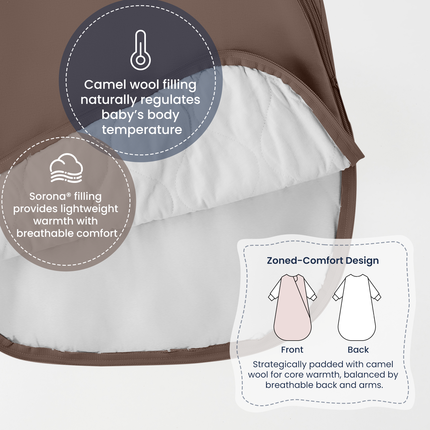 all-season-long-sleeve-sleep-sack-1-0-tog-organic-cotton-camel-wool-zoned-comfort design