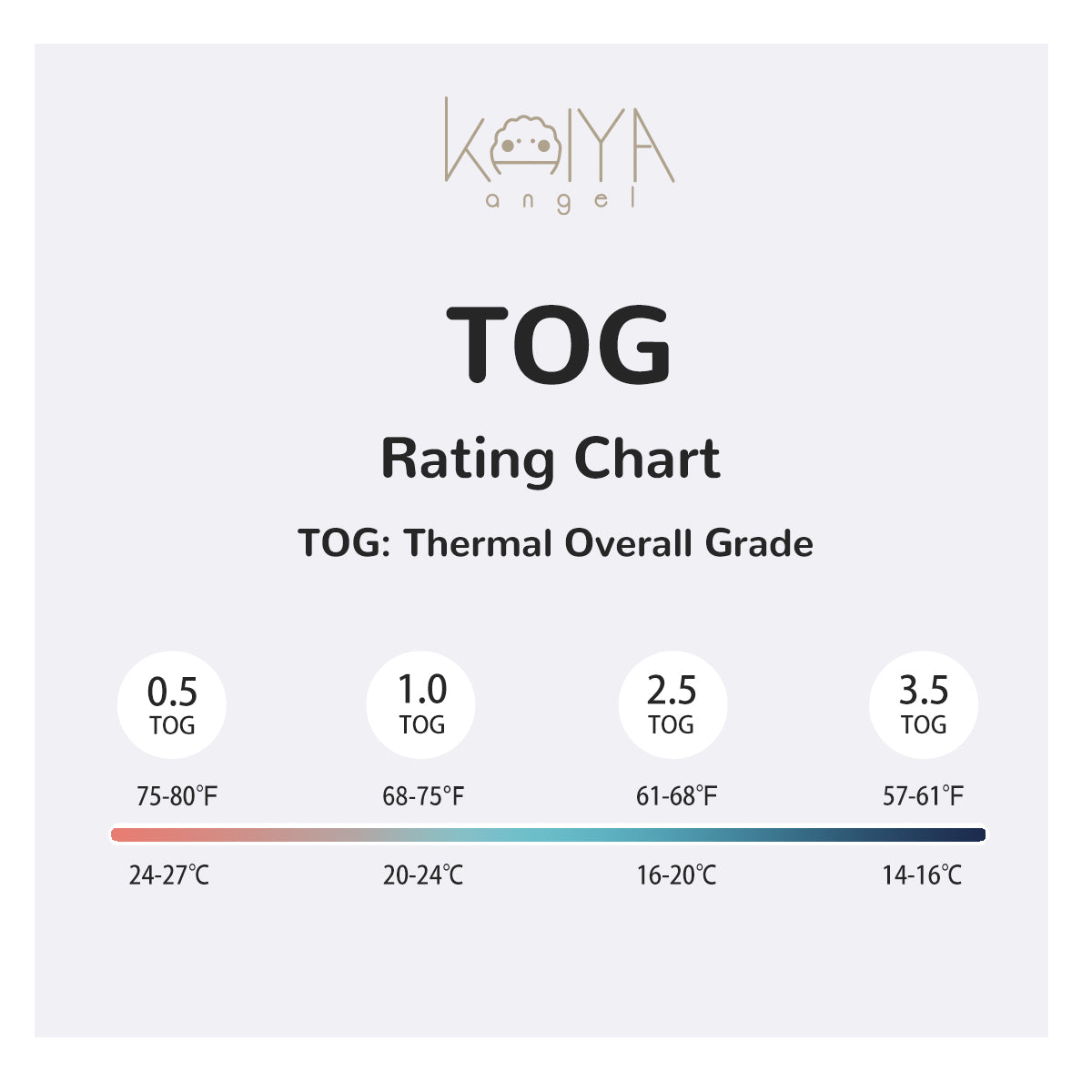 tog rating chart