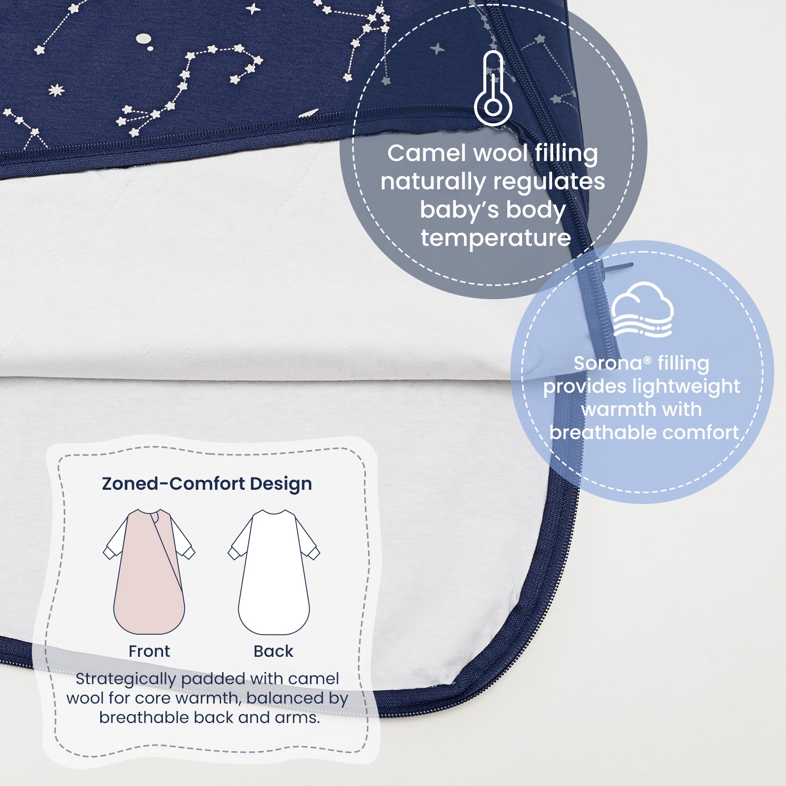 All Season Long Sleeve Sleep Sack 1.0 TOG - Organic Cotton & Camel Wool - Constellation-3