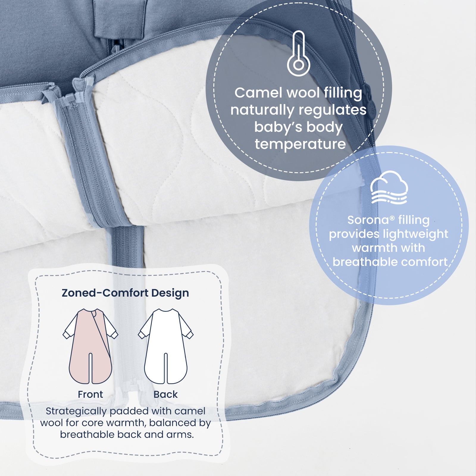 All Season Sleep Suit Sack 3-in-1 1.0 TOG - Organic Cotton & Camel Wool - Misty Blue