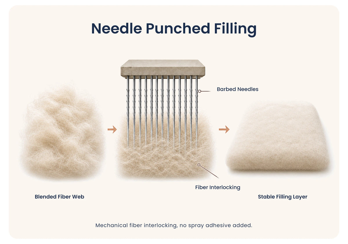 Needle Punched Filling