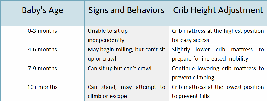When Should You Lower Your Baby's Crib
