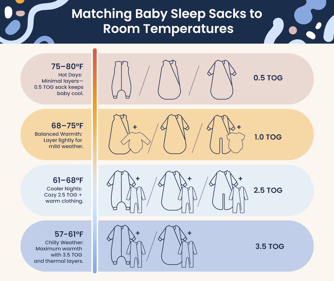 Kaiyababy sleep sack TOG guide