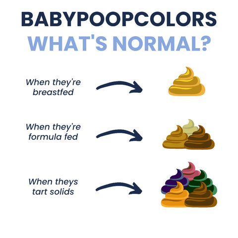 Poop Guide For Babies