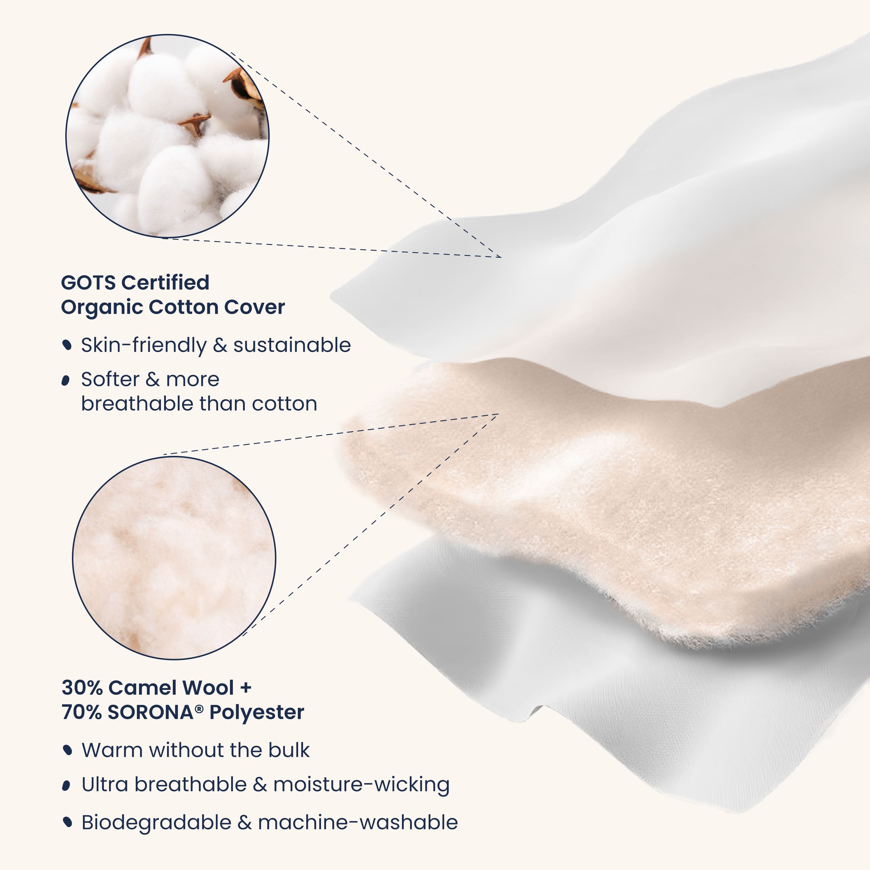 Sleep Suit Sack 3-in-1 2.5 TOG - Organic Cotton & Camel Wool Fabric