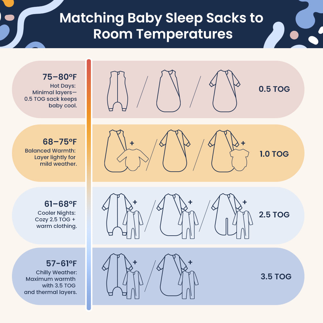 sleep sacks and room temperature