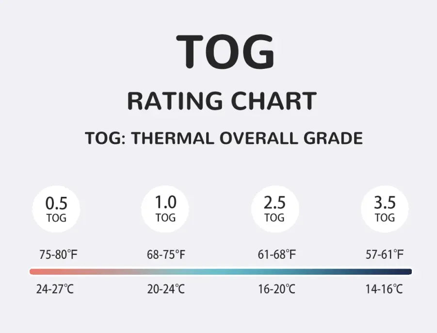 tog rating